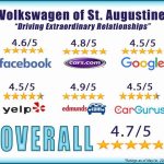 *2022* *Volkswagen* *Tiguan* *2.0T SE* - $26,365 (_Volkswagen_ _Tiguan_ _SUV_)